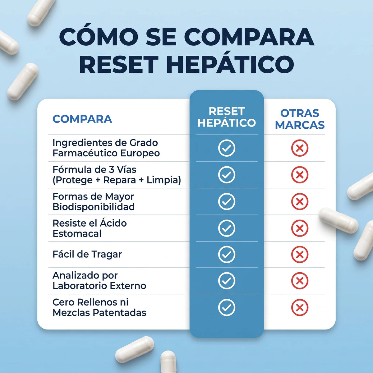 Reset Hepático - Soporte y Recuperación del Hígado