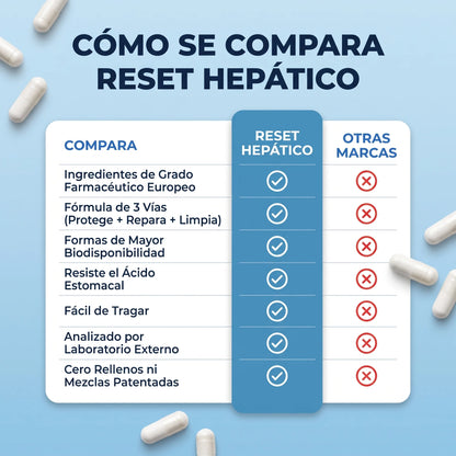 Reset Hepático - Soporte y Recuperación del Hígado